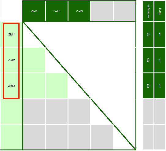 Excel-Vorlage: Präferenzmatrix – Priorisieren leicht gemacht