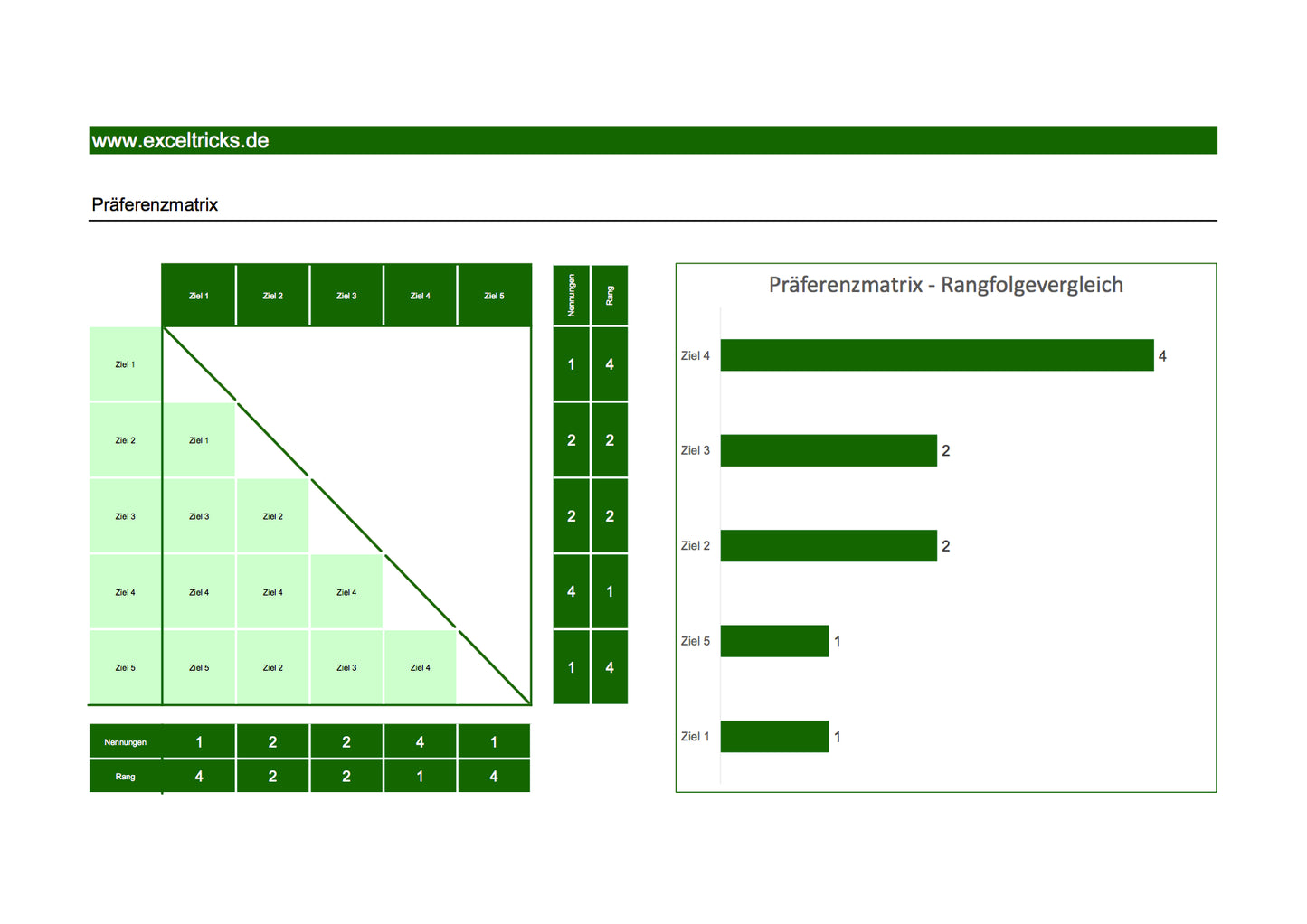 Excel-Vorlage: Präferenzmatrix – Priorisieren leicht gemacht
