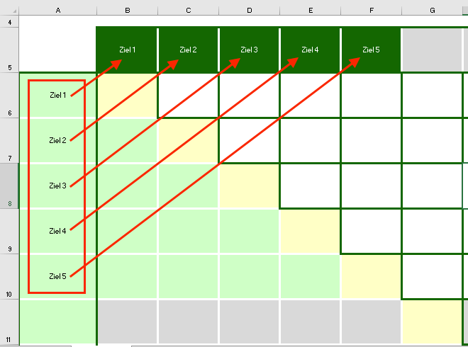Excel-Vorlage Zielbeziehungsmatrix – Zielkonflikte, Identitäten und Neutralitäten visuell analysieren