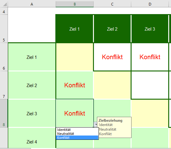 Excel-Vorlage Zielbeziehungsmatrix – Zielkonflikte, Identitäten und Neutralitäten visuell analysieren