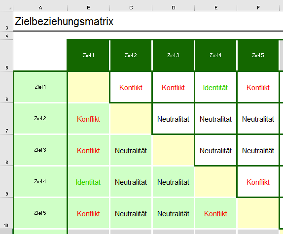 Excel-Vorlage Zielbeziehungsmatrix – Zielkonflikte, Identitäten und Neutralitäten visuell analysieren