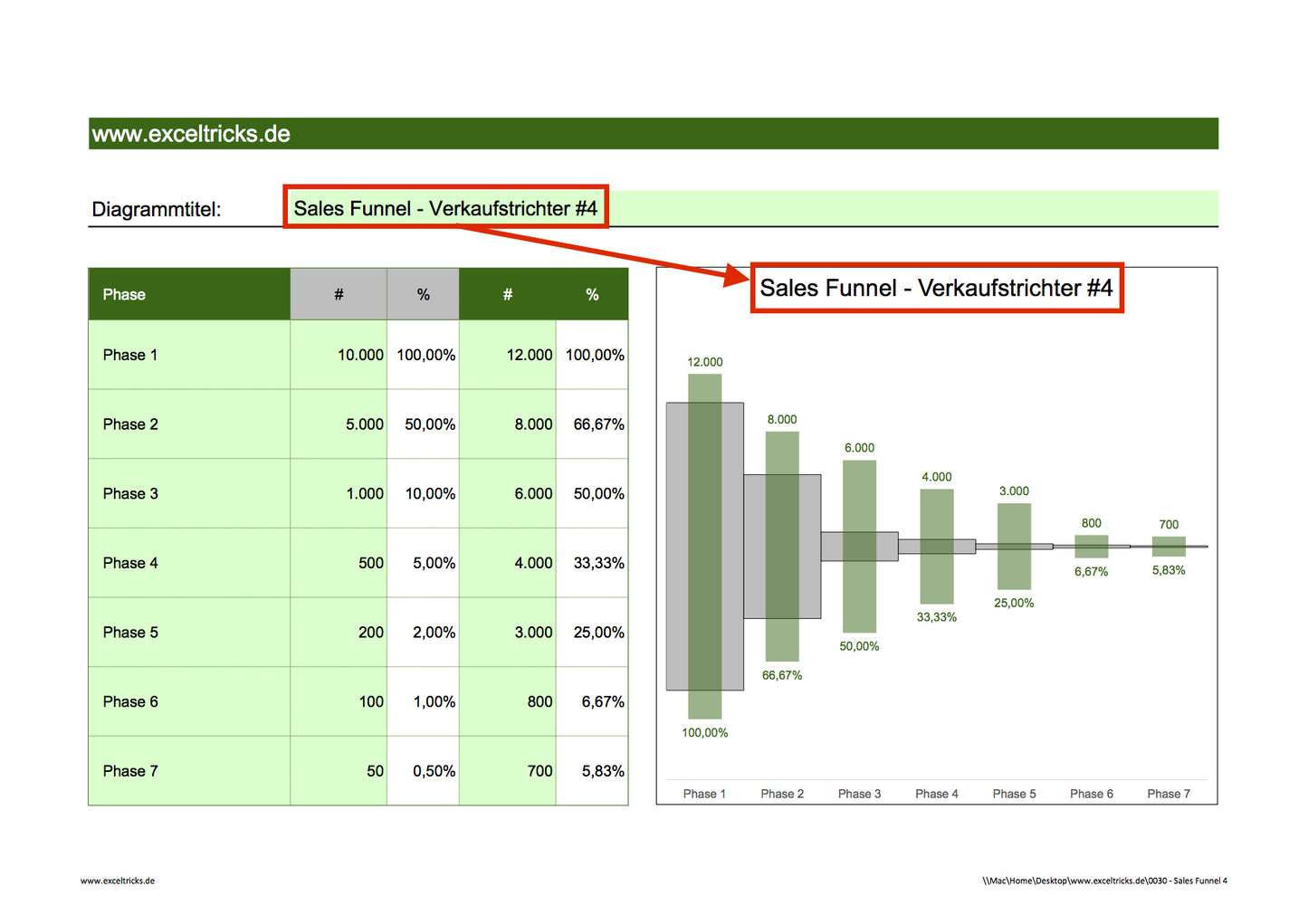 Excel-Vorlage: Sales Funnel – Verkaufstrichter (Modell #4)