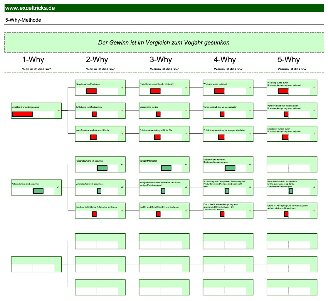Excel-Vorlage: 5-Why-Methode