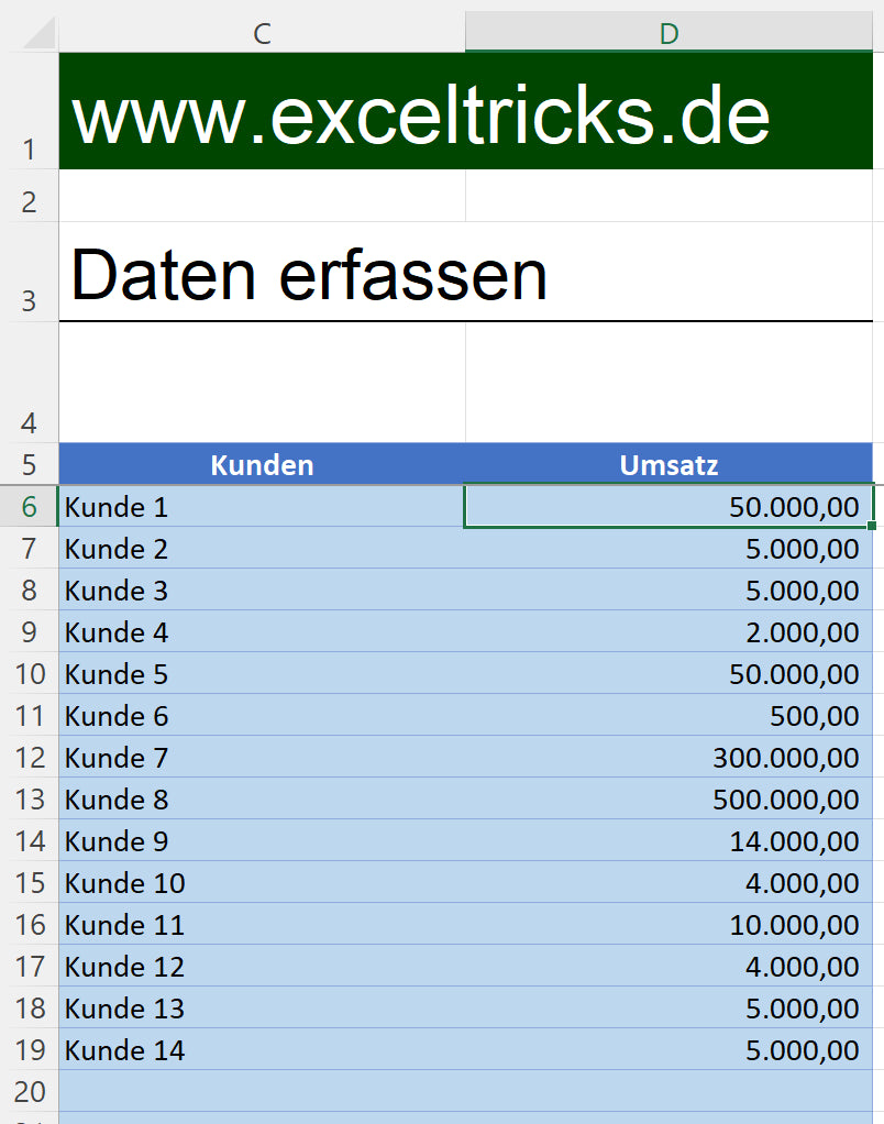 Excel-Vorlage: ABC-Analyse – Schnell und einfach durchgeführt