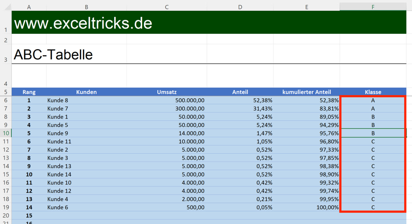 Excel-Vorlage: ABC-Analyse – Schnell und einfach durchgeführt