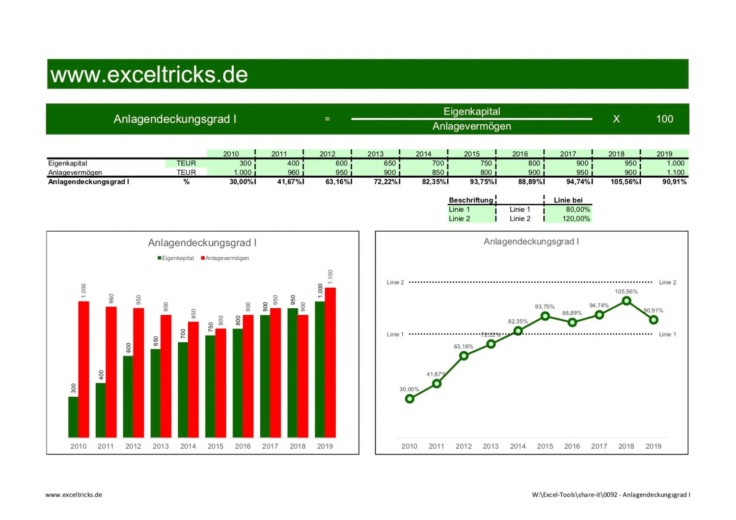 Excel-Vorlage: Anlagendeckungsgrad I