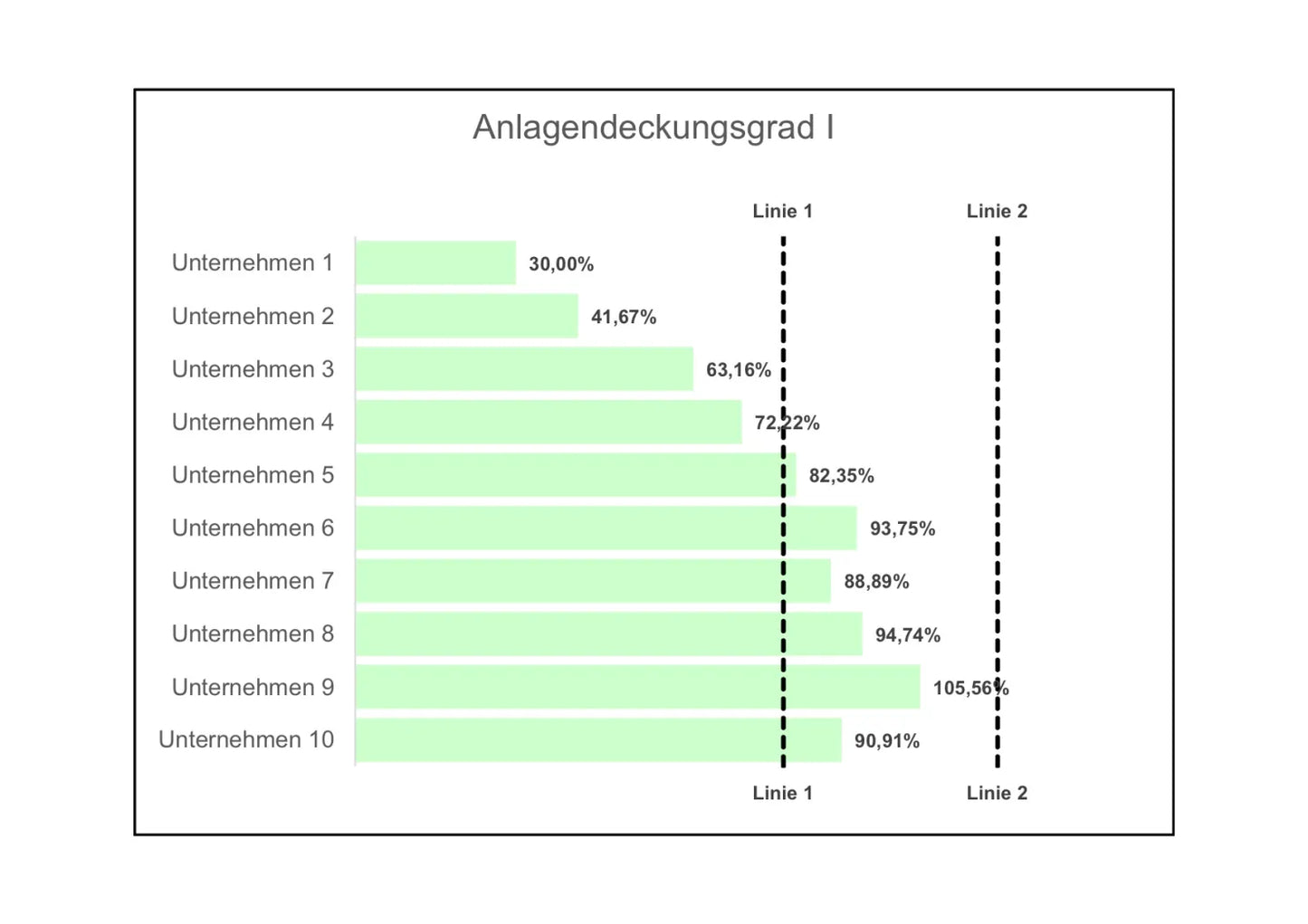 Excel-Vorlage: Anlagendeckungsgrad I