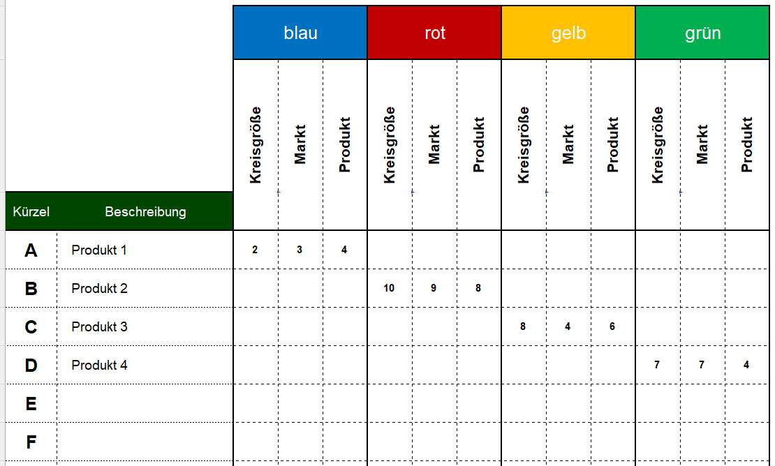 Excel-Vorlage: Ansoff-Matrix – Produktstrategien planen und visualisieren