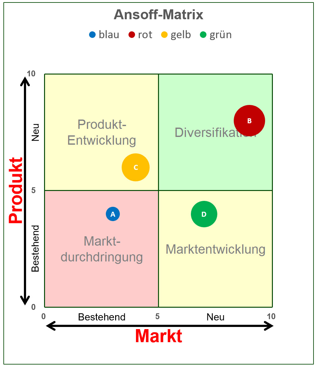 Excel-Vorlage: Ansoff-Matrix – Produktstrategien planen und visualisieren
