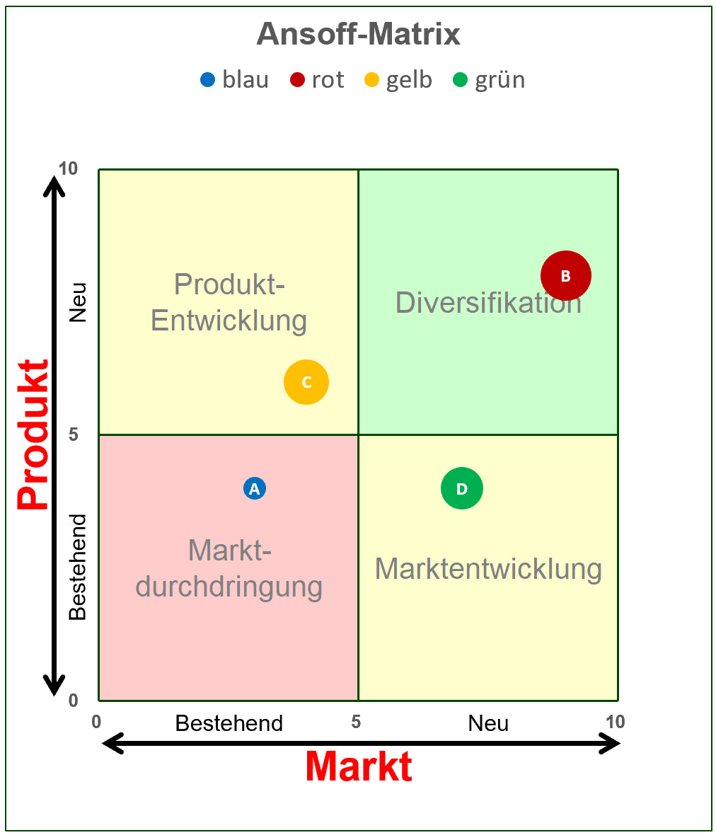 Excel-Vorlage: Ansoff-Matrix – Produktstrategien planen und visualisieren