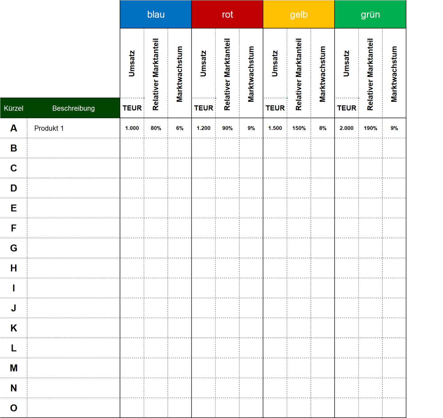 Excel-Vorlage: BCG-Portfolio