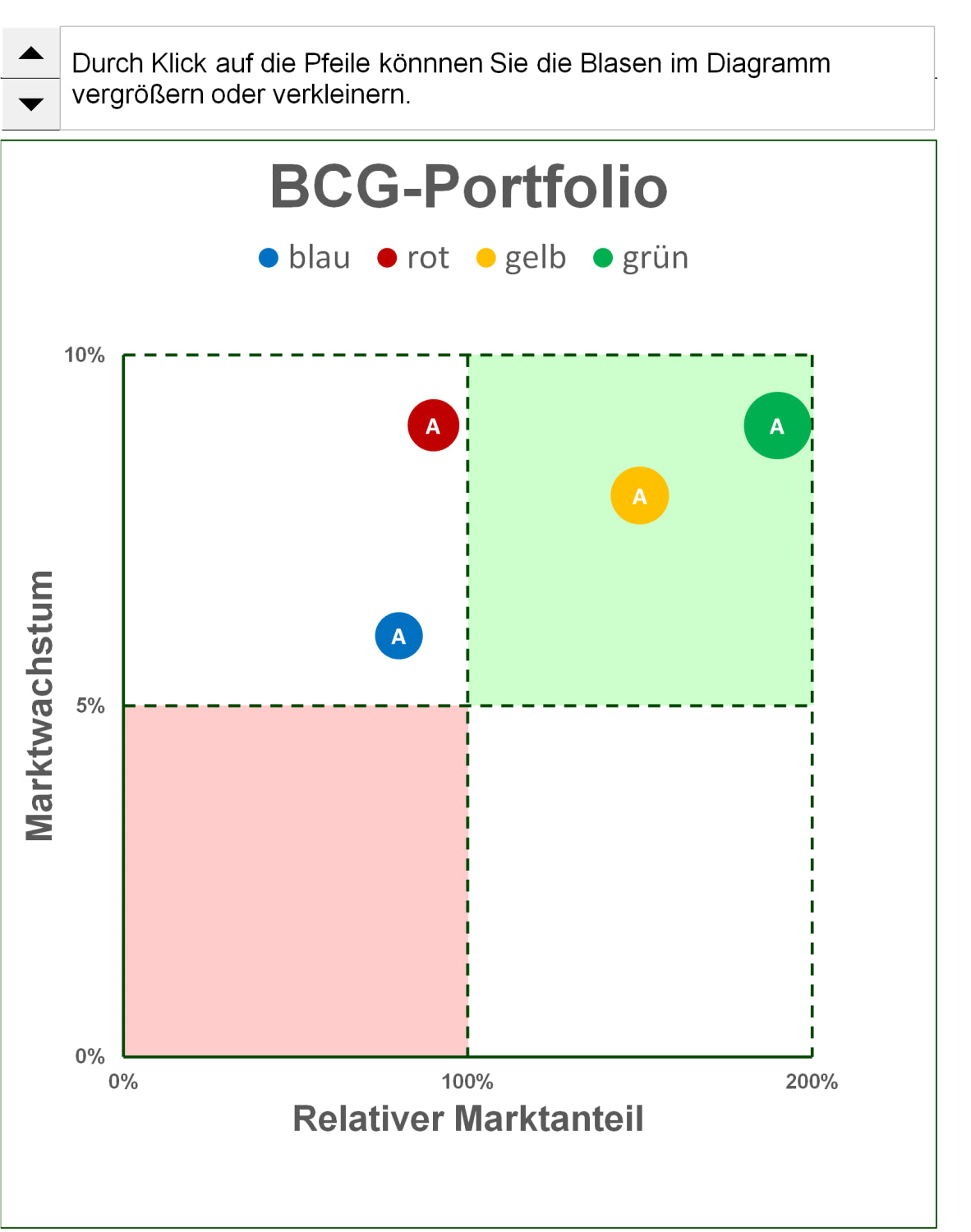 Excel-Vorlage: BCG-Portfolio