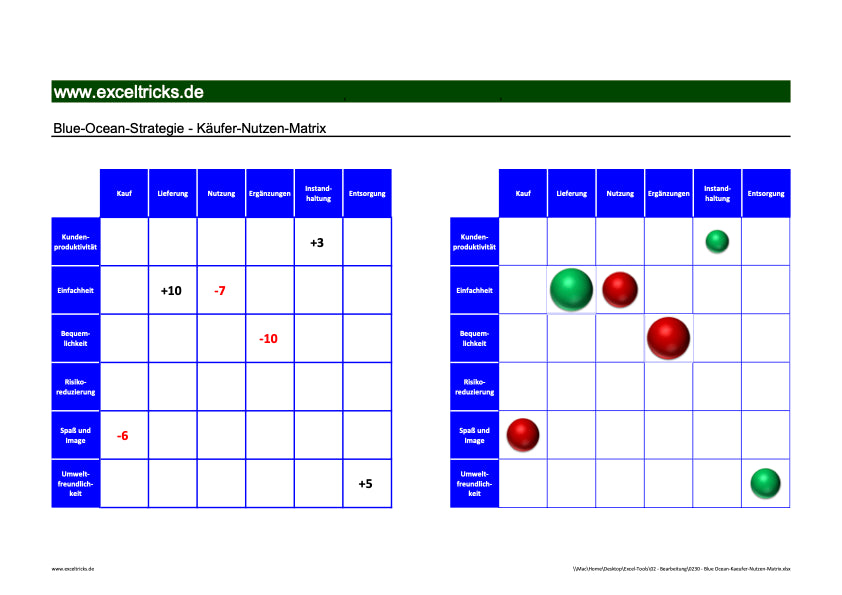 Excel-Vorlage: Käufer-Nutzen-Matrix – Pain & Gain Points identifizieren