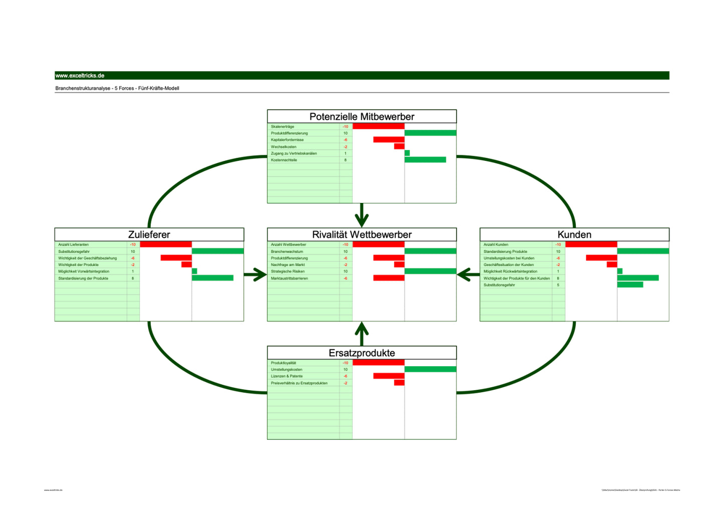 Excel-Vorlage: Branchenanalyse-Matrix