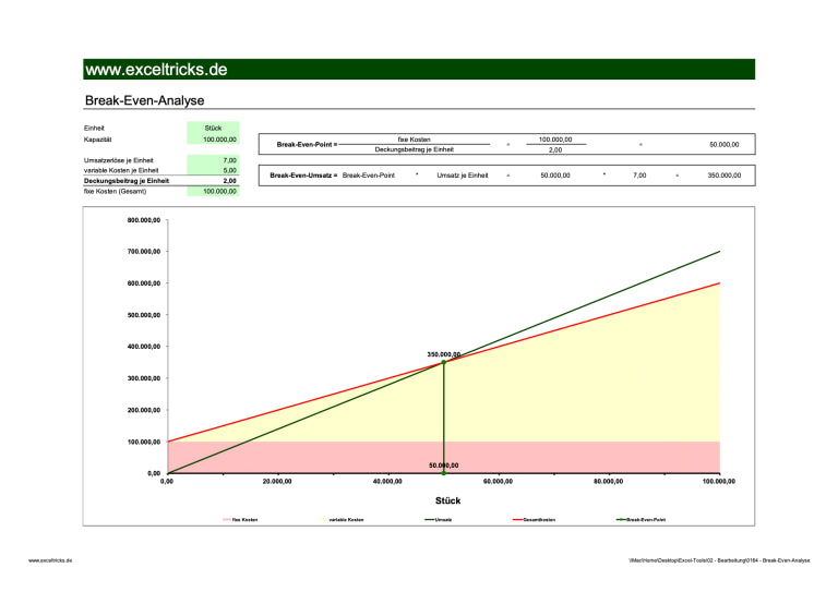 Excel-Vorlage: Break-Even-Diagramm