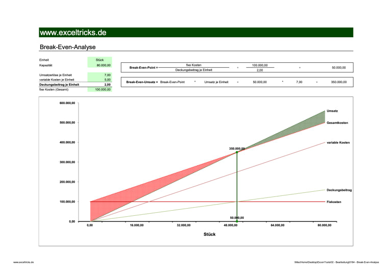 Excel-Vorlage: Break-Even-Diagramm