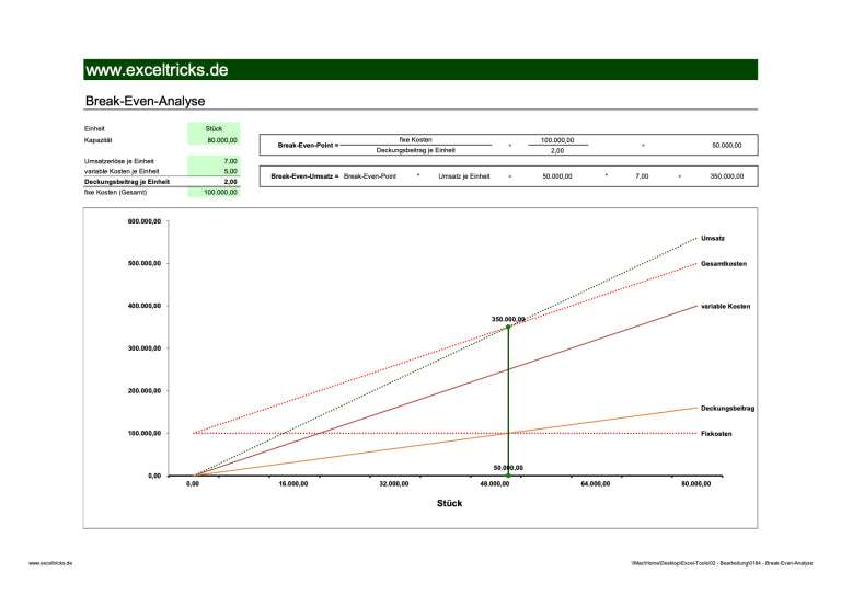 Excel-Vorlage: Break-Even-Diagramm