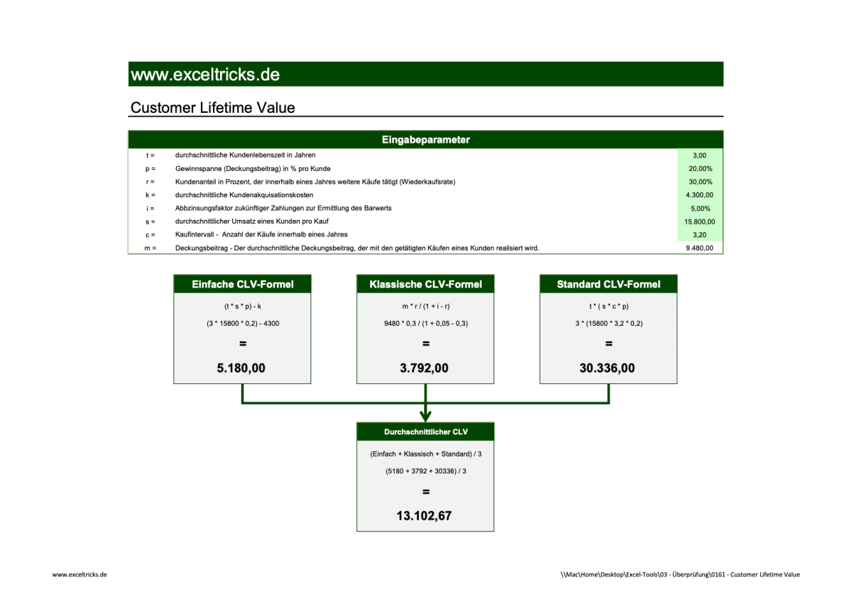 Excel-Vorlage: Customer Lifetime Value (CLV) berechnen