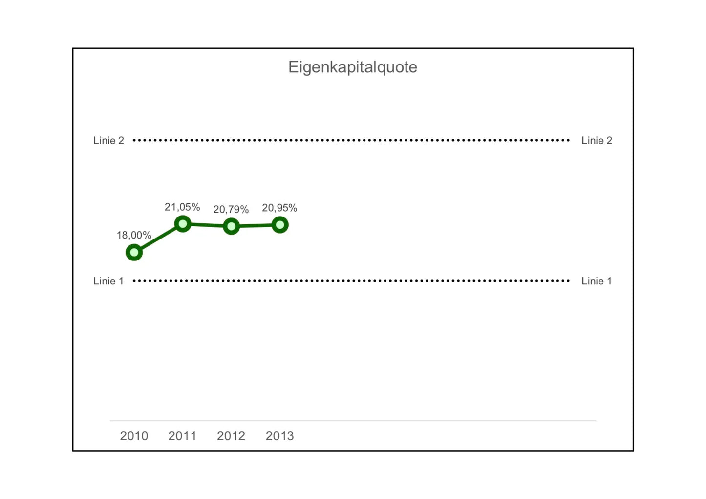 Excel-Vorlage: Kennzahl Eigenkapitalquote