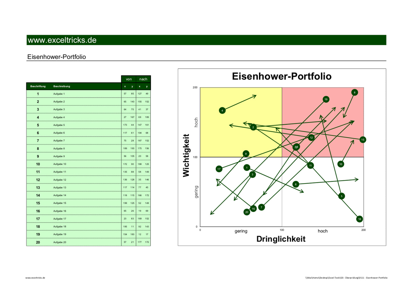 Excel-Vorlage: Eisenhower-Portfolio