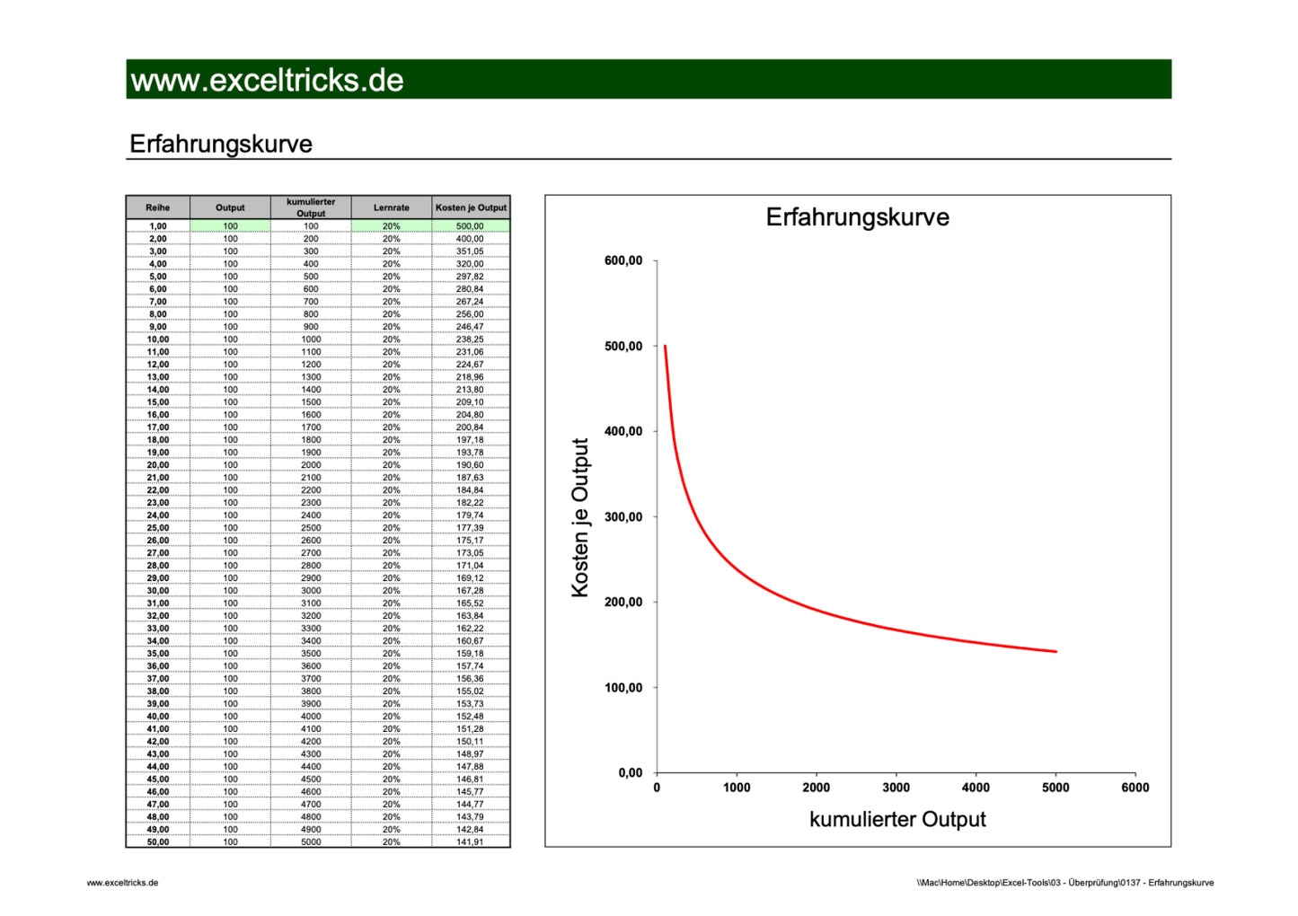 Excel-Vorlage: Erfahrungskurve
