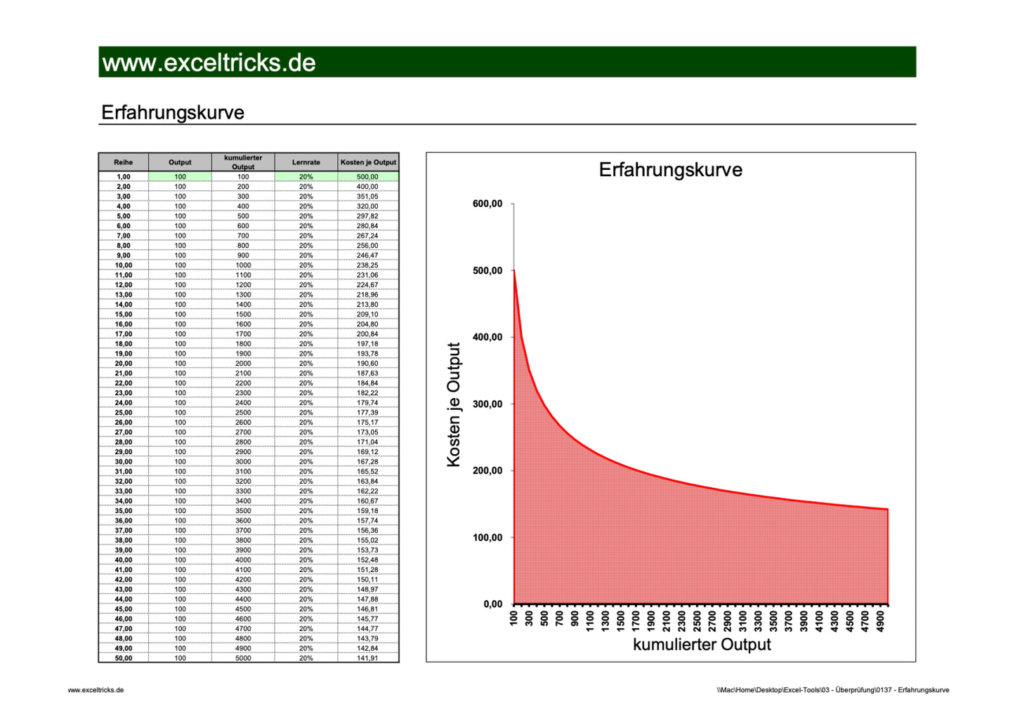 Excel-Vorlage: Erfahrungskurve