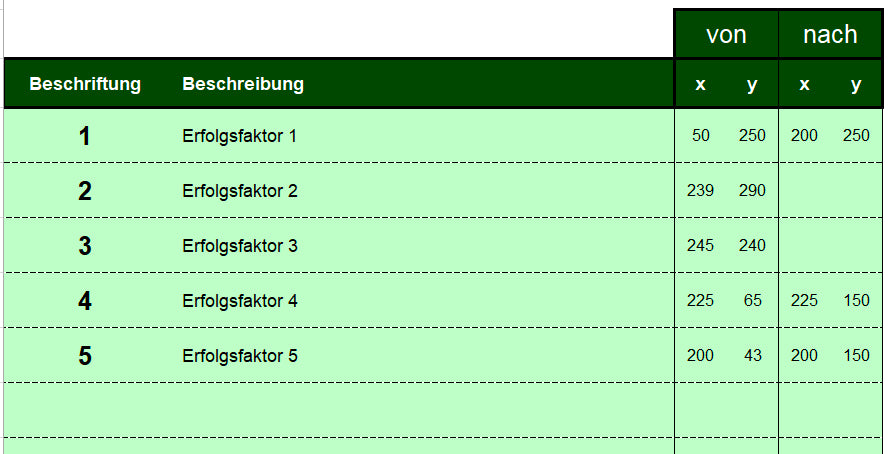 Excel-Vorlage: Erfolgsfaktoren-Portfolio