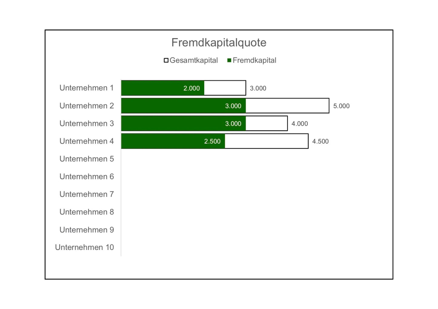 Excel-Vorlage: Kennzahl Fremdkapitalquote