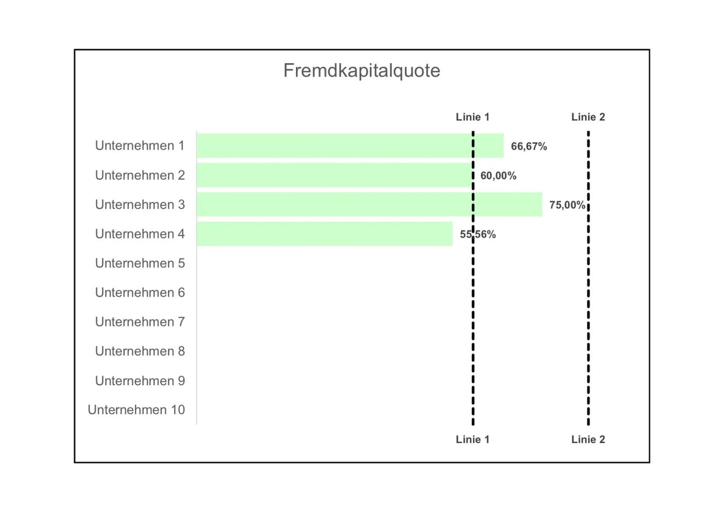 Excel-Vorlage: Kennzahl Fremdkapitalquote