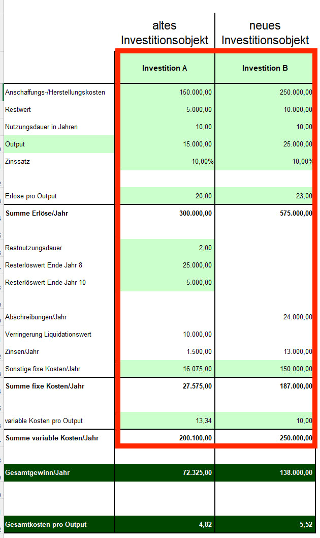 Excel-Vorlage: Ersatzzeitpunkt nach der Gewinnvergleichsrechnung
