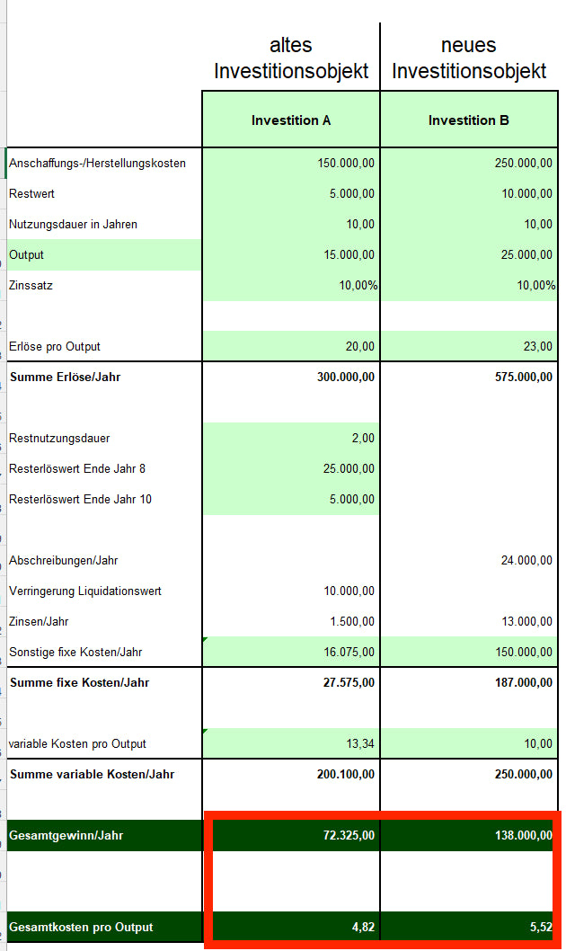 Excel-Vorlage: Ersatzzeitpunkt nach der Gewinnvergleichsrechnung
