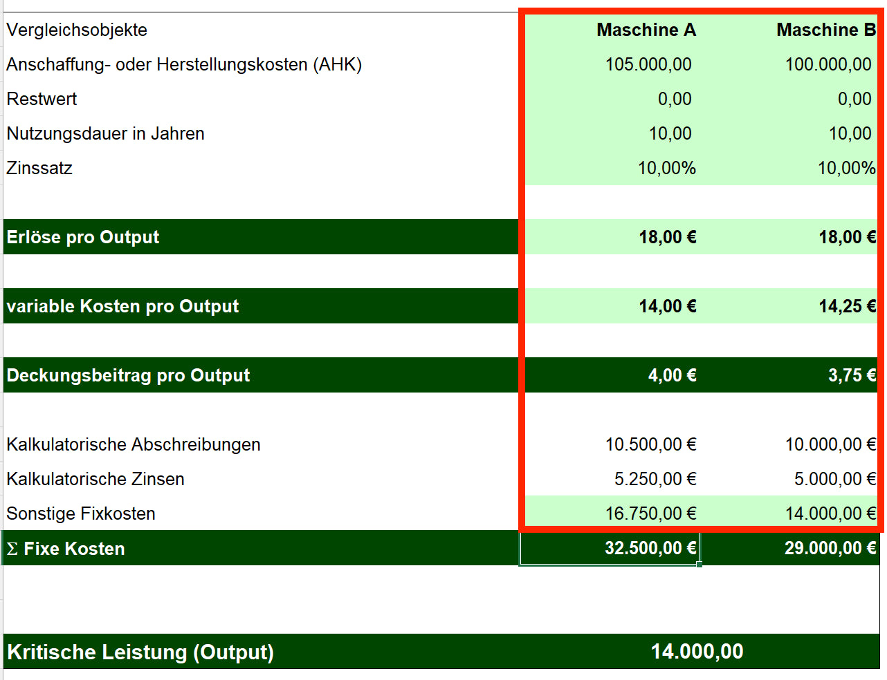 Excel-Vorlage: Kritische Leistung nach Gewinnvergleichsrechnung