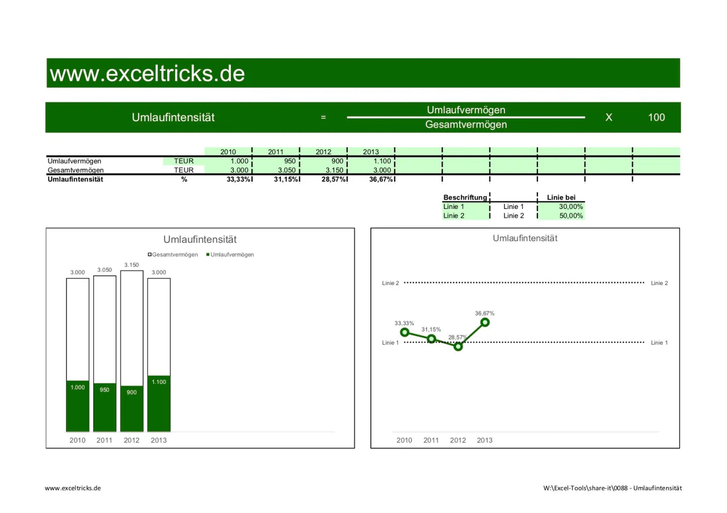 Excel-Vorlage: Kennzahl Umlaufintensität