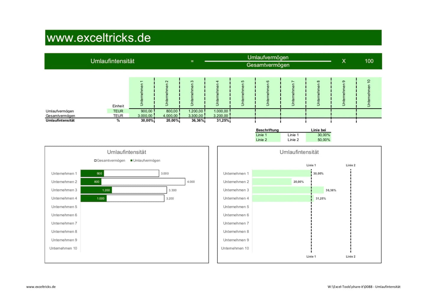 Excel-Vorlage: Kennzahl Umlaufintensität