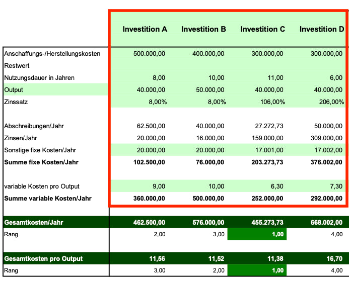 Excel-Vorlage: Kostenvergleichsrechnung