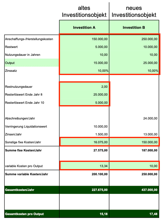 Excel-Vorlage: Kostenvergleichsrechnung – Optimaler Ersatzzeitpunkt