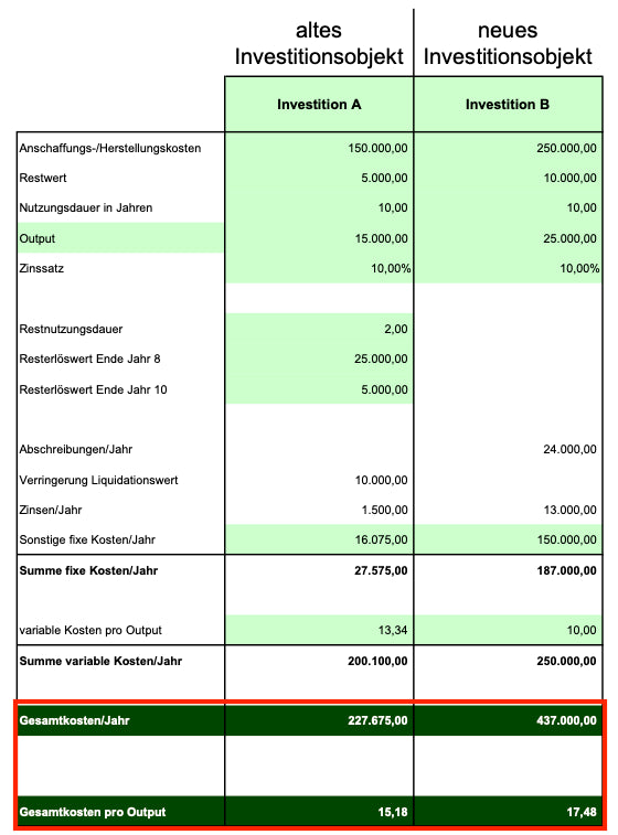 Excel-Vorlage: Kostenvergleichsrechnung – Optimaler Ersatzzeitpunkt