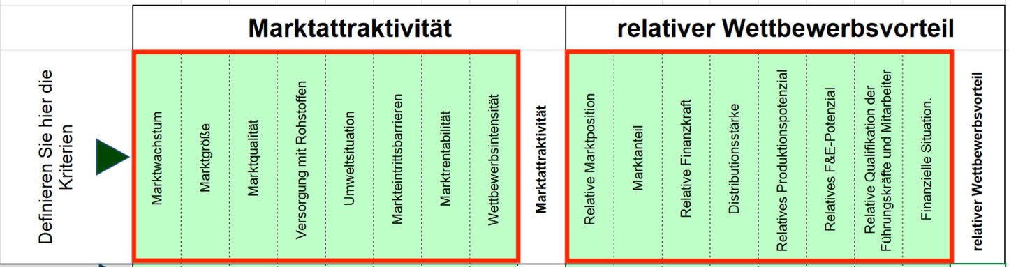 Excel-Vorlage: Marktattraktivitäts-Wettbewerbsstärken-Portfolio