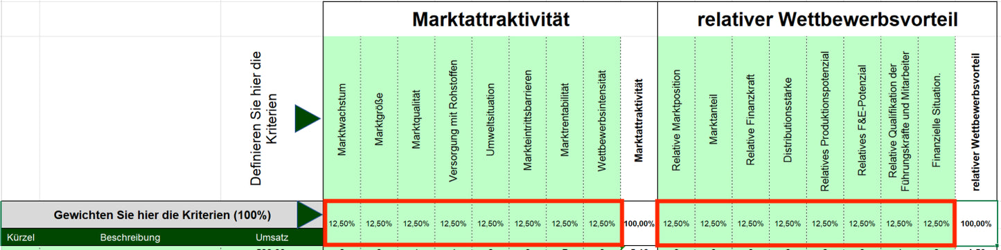 Excel-Vorlage: Marktattraktivitäts-Wettbewerbsstärken-Portfolio