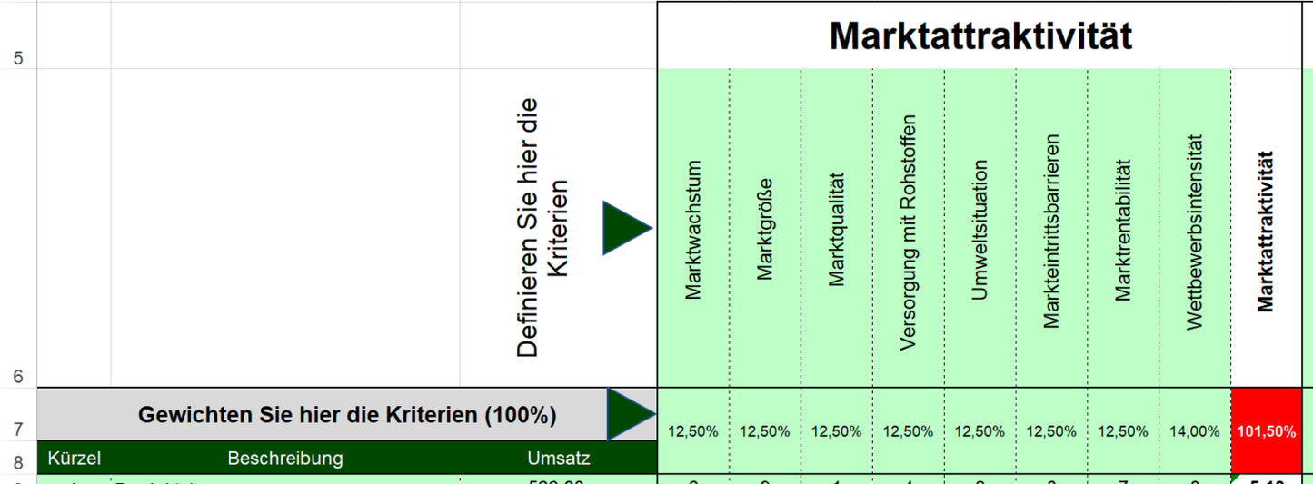 Excel-Vorlage: Marktattraktivitäts-Wettbewerbsstärken-Portfolio