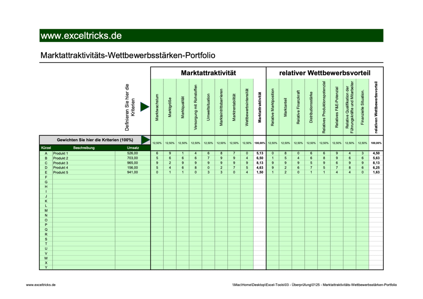 Excel-Vorlage: Marktattraktivitäts-Wettbewerbsstärken-Portfolio