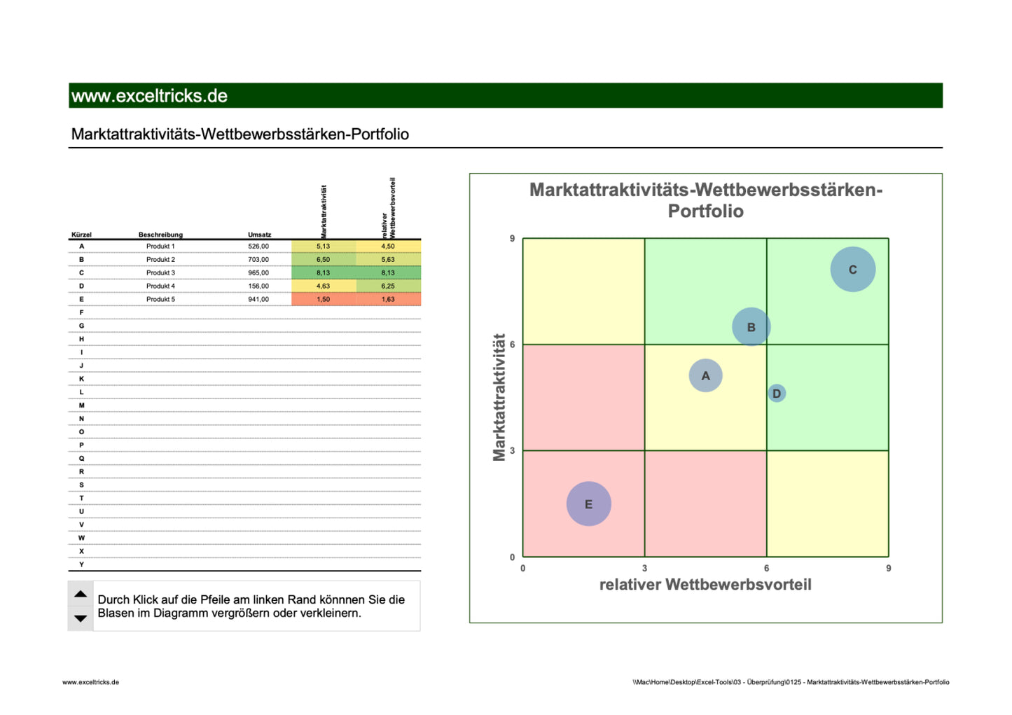 Excel-Vorlage: Marktattraktivitäts-Wettbewerbsstärken-Portfolio