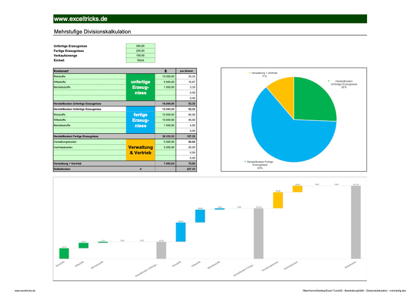 Excel-Vorlage: Mehrstufige Divisionskalkulation
