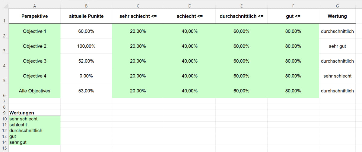 Excel-Vorlage: OKR-Scorecard (Modell 2)