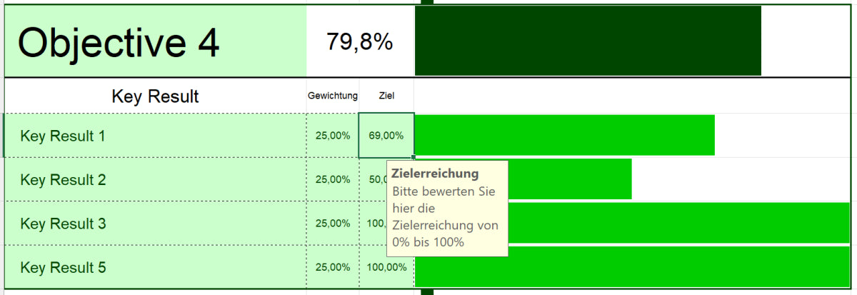 Excel-Vorlage: OKR Scorecard – Zielerreichung systematisch erfassen und auswerten