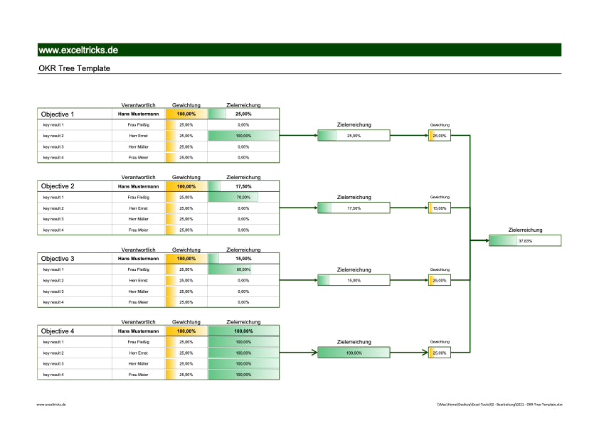Excel-Vorlage: OKR Tree Template