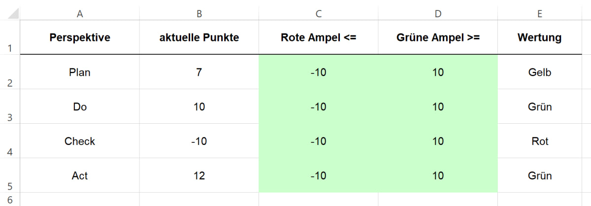 Excel-Vorlage: PDCA-Zyklus-03