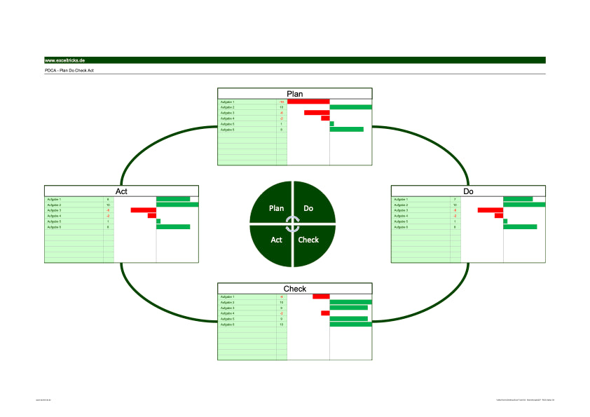 Excel-Vorlage: PDCA-Zyklus-04