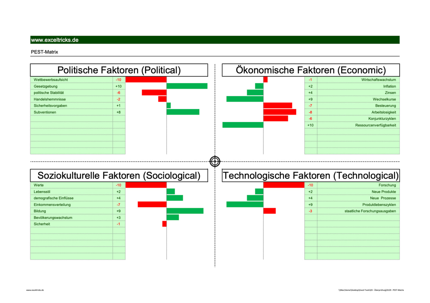 Excel-Vorlage: PEST-Matrix