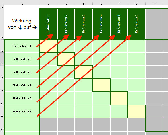 Excel-Vorlage Papiercomputer (Einflussmatrix) – Systemische Einflussfaktoren analysieren und visualisieren